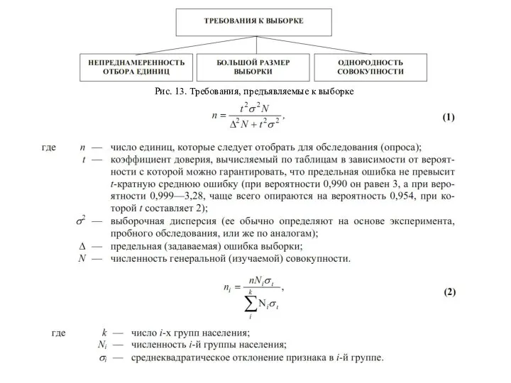 Рис. 13. Требования, предъявляемые к выборке