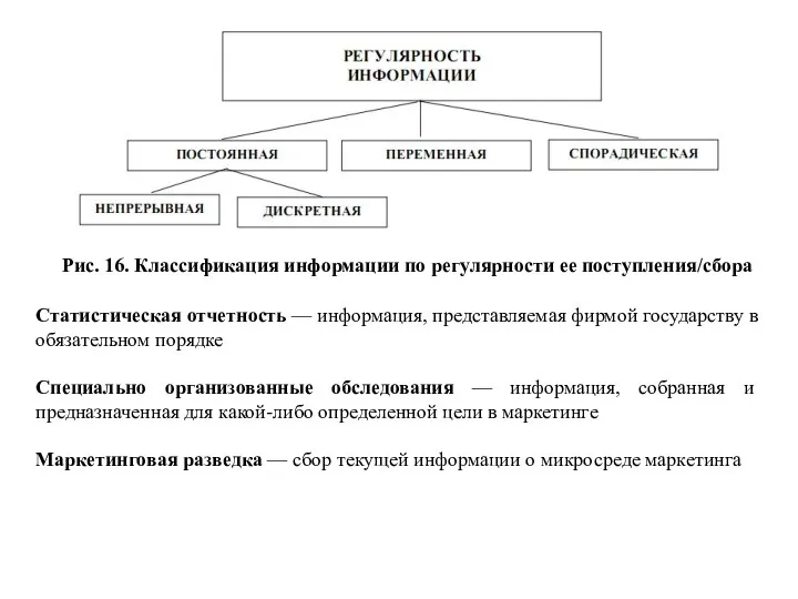 Рис. 16. Классификация информации по регулярности ее поступления/сбора Статистическая отчетность — информация,