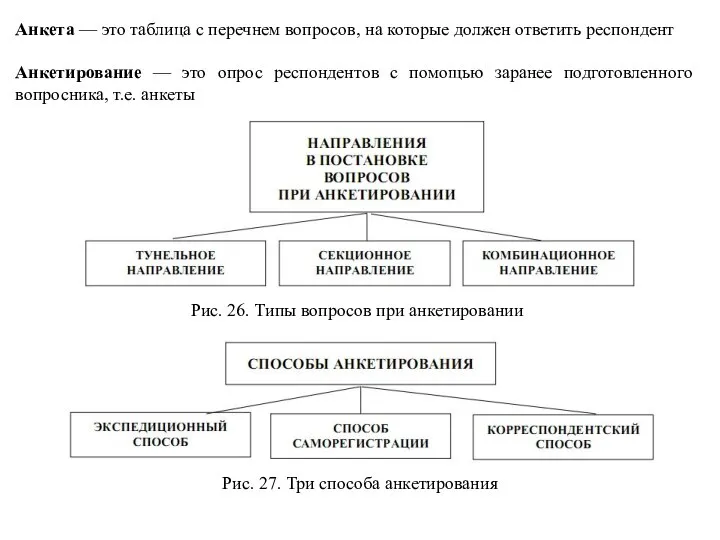 Анкета — это таблица с перечнем вопросов, на которые должен ответить респондент