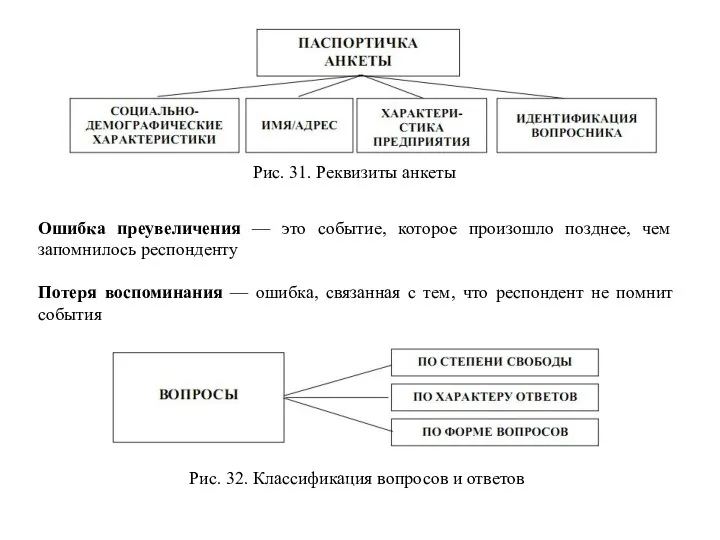 Рис. 31. Реквизиты анкеты Ошибка преувеличения — это событие, которое произошло позднее,