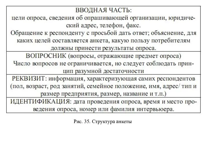 Рис. 35. Структура анкеты