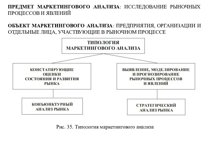 ПРЕДМЕТ МАРКЕТИНГОВОГО АНАЛИЗА: ИССЛЕДОВАНИЕ РЫНОЧНЫХ ПРОЦЕССОВ И ЯВЛЕНИЙ ОБЪЕКТ МАРКЕТИНГОВОГО АНАЛИЗА: ПРЕДПРИЯТИЯ,