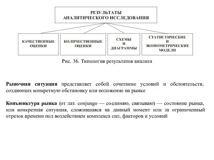 Рис. 36. Типология результатов анализа Рыночная ситуация представляет собой сочетание условий и