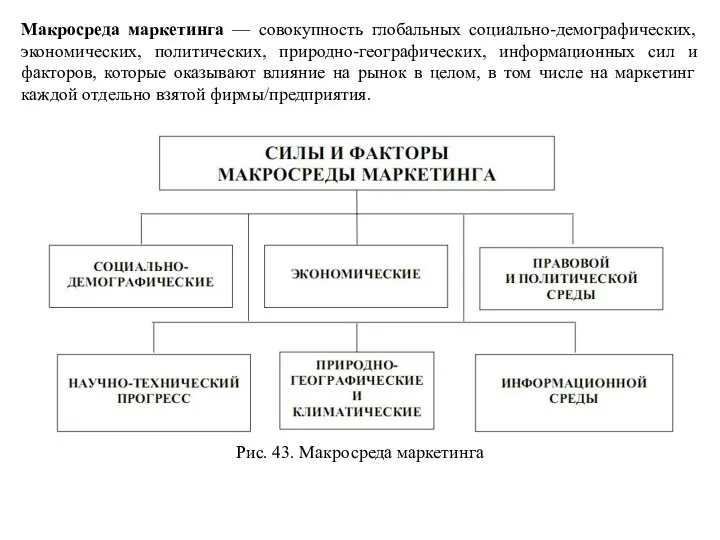 Макросреда маркетинга — совокупность глобальных социально-демографических, экономических, политических, природно-географических, информационных сил и