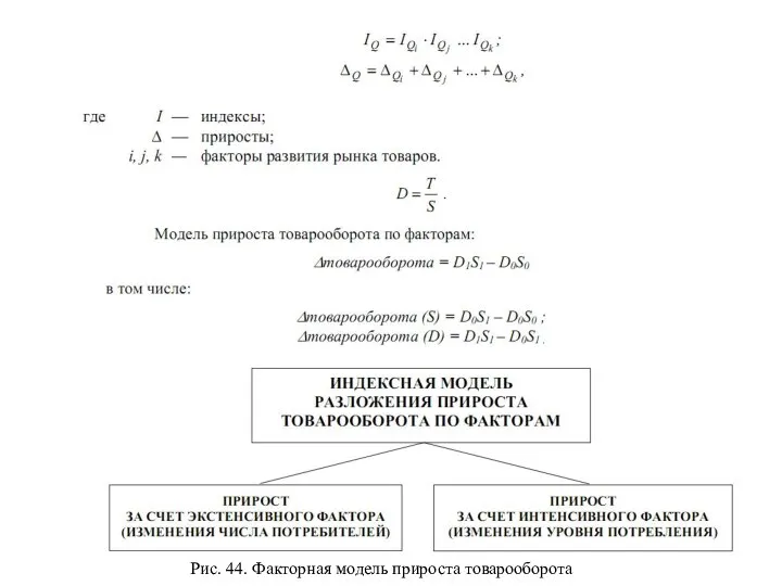 Рис. 44. Факторная модель прироста товарооборота