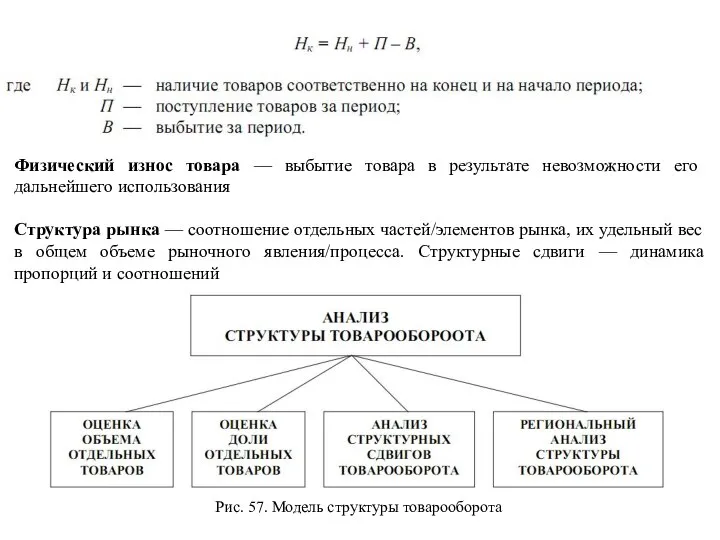 Физический износ товара — выбытие товара в результате невозможности его дальнейшего использования