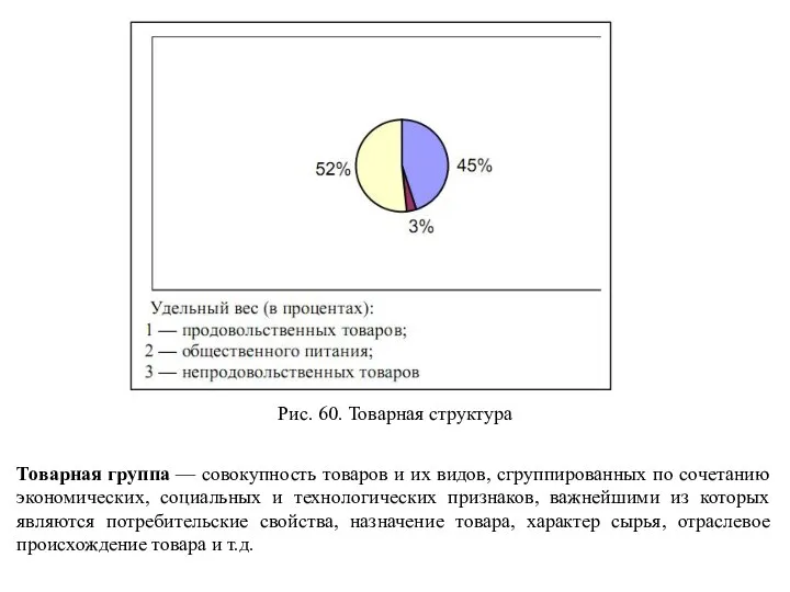 Рис. 60. Товарная структура Товарная группа — совокупность товаров и их видов,