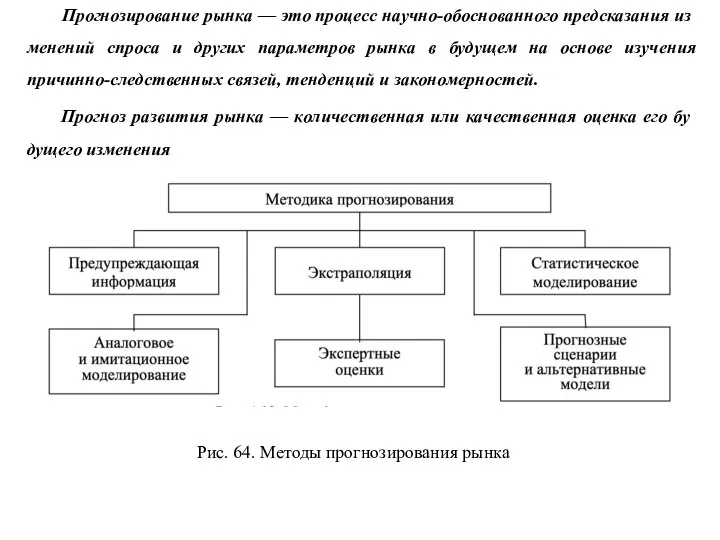 Прогнозирование рынка — это процесс научно-обоснованного предсказания из­менений спроса и других параметров