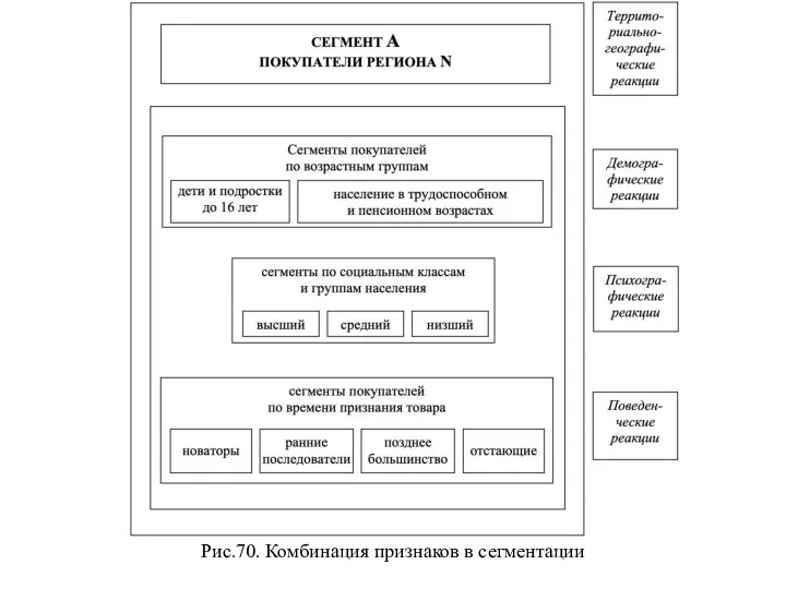 Рис.70. Комбинация признаков в сегментации