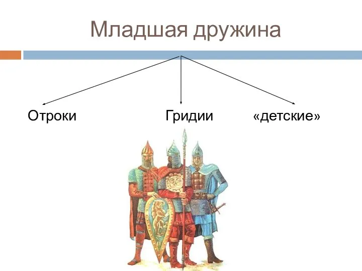 Младшая дружина Отроки Гридии «детские»