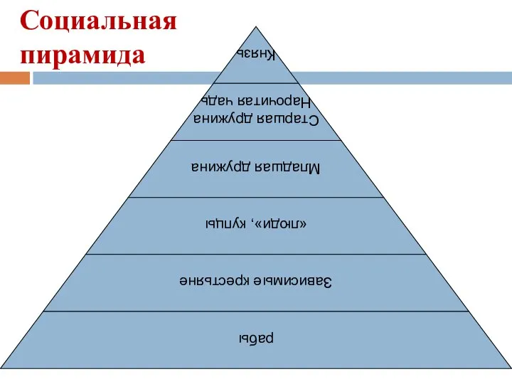 Социальная пирамида