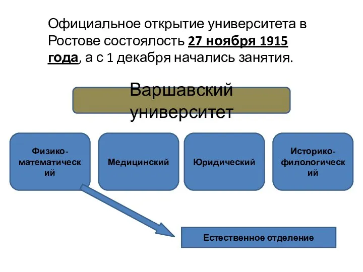 Официальное открытие университета в Ростове состоялость 27 ноября 1915 года, а с