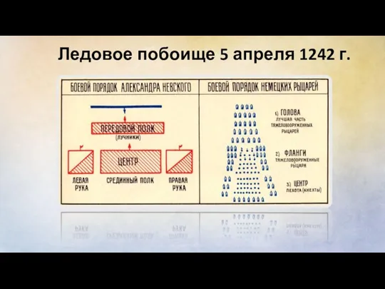 Ледовое побоище 5 апреля 1242 г.