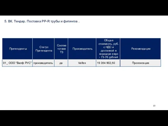 5. ВК. Тендер. Поставка РP-R трубы и фитингов .