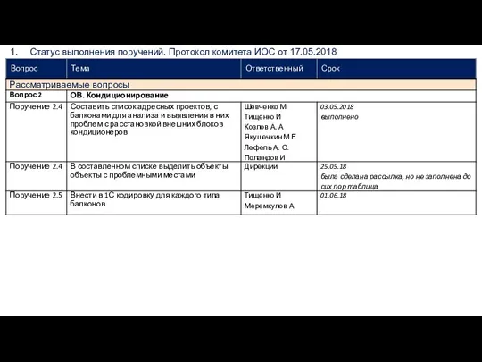 Статус выполнения поручений. Протокол комитета ИОС от 17.05.2018