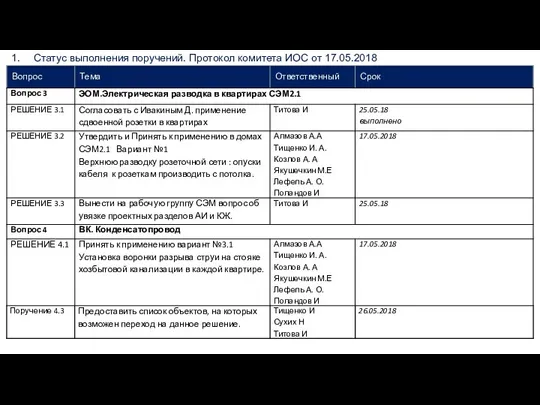 Статус выполнения поручений. Протокол комитета ИОС от 17.05.2018