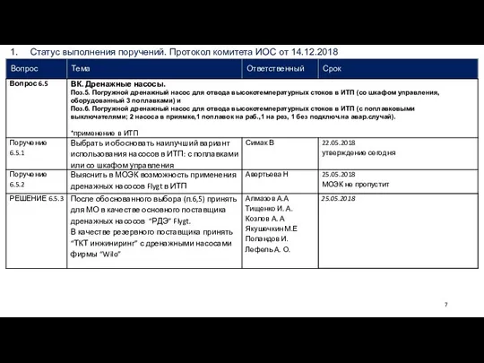 Статус выполнения поручений. Протокол комитета ИОС от 14.12.2018