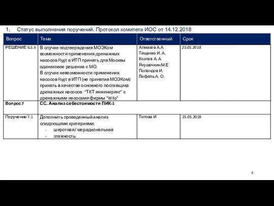 Статус выполнения поручений. Протокол комитета ИОС от 14.12.2018