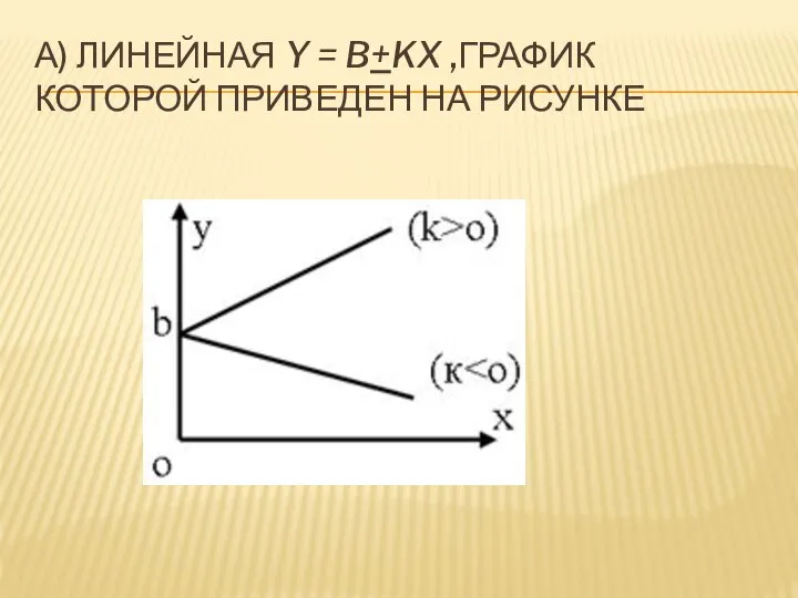 А) ЛИНЕЙНАЯ Y = B+KX ,ГРАФИК КОТОРОЙ ПРИВЕДЕН НА РИСУНКЕ