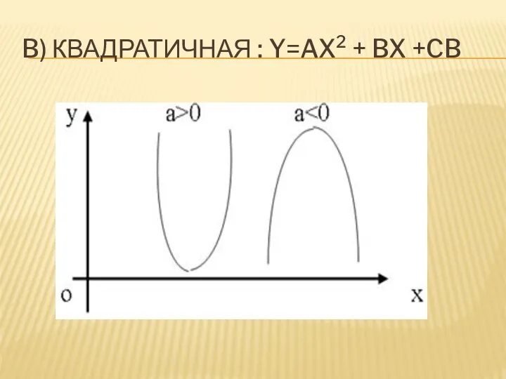 B) КВАДРАТИЧНАЯ : Y=AX2 + BX +CB