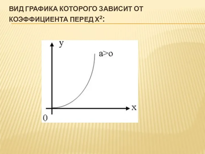 ВИД ГРАФИКА КОТОРОГО ЗАВИСИТ ОТ КОЭФФИЦИЕНТА ПЕРЕД Х2: