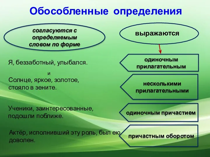 Обособленные определения согласуются с определяемым словом по форме причастным оборотом одиночным причастием