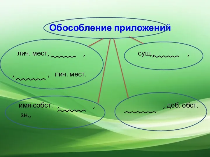 Обособление приложений лич. мест, , сущ., , , , лич. мест. имя