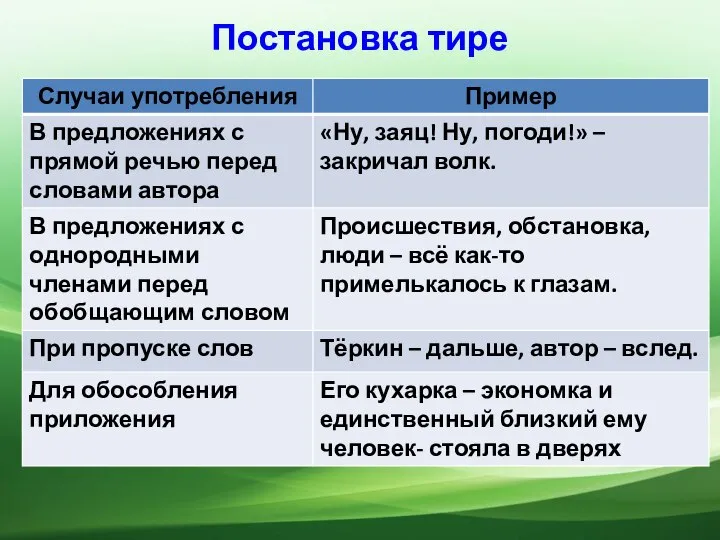 Постановка тире