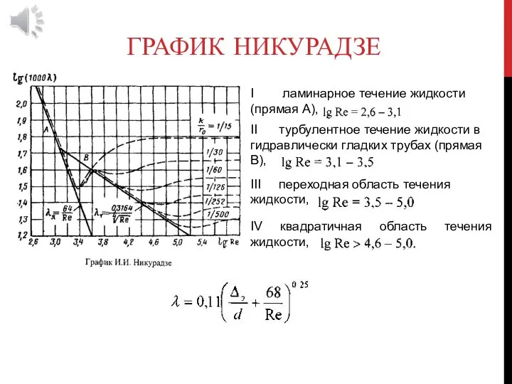 ГРАФИК НИКУРАДЗЕ I ламинарное течение жидкости (прямая А), II турбулентное течение жидкости