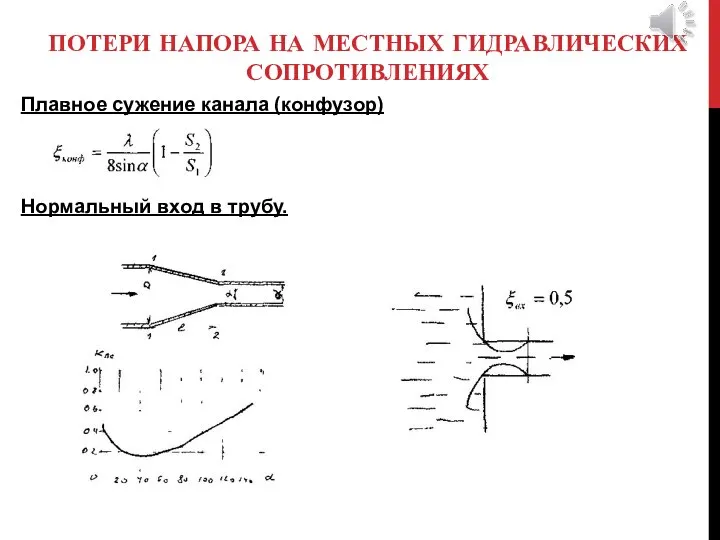 ПОТЕРИ НАПОРА НА МЕСТНЫХ ГИДРАВЛИЧЕСКИХ СОПРОТИВЛЕНИЯХ Плавное сужение канала (конфузор) Нормальный вход в трубу.