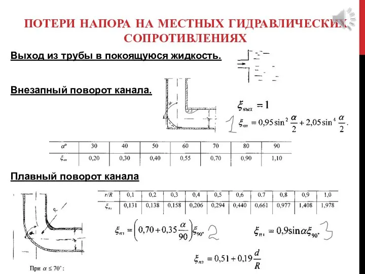 ПОТЕРИ НАПОРА НА МЕСТНЫХ ГИДРАВЛИЧЕСКИХ СОПРОТИВЛЕНИЯХ Выход из трубы в покоящуюся жидкость.