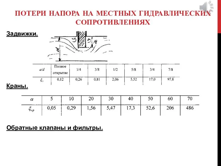 ПОТЕРИ НАПОРА НА МЕСТНЫХ ГИДРАВЛИЧЕСКИХ СОПРОТИВЛЕНИЯХ Задвижки. Краны. Обратные клапаны и фильтры.