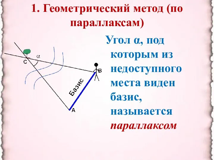 1. Геометрический метод (по параллаксам) Угол α, под которым из недоступного места виден базис, называется параллаксом