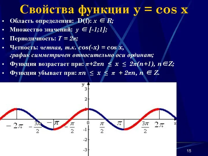 Наумова Ирина Михайловна Свойства функции y = cos x Область определения: D(f):