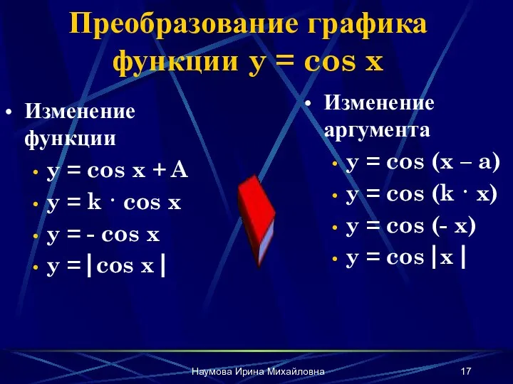 Наумова Ирина Михайловна Преобразование графика функции y = cos x Изменение функции