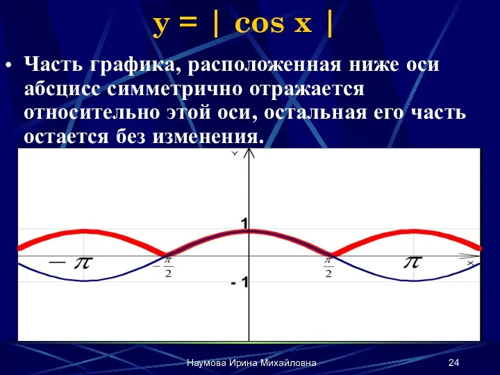 Наумова Ирина Михайловна y = | cos x | Часть графика, расположенная