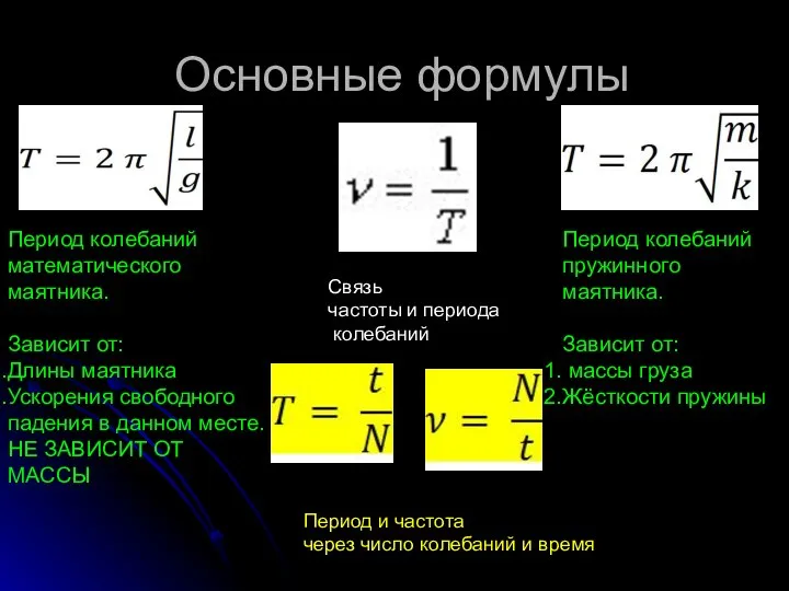 Основные формулы Период колебаний математического маятника. Зависит от: Длины маятника Ускорения свободного