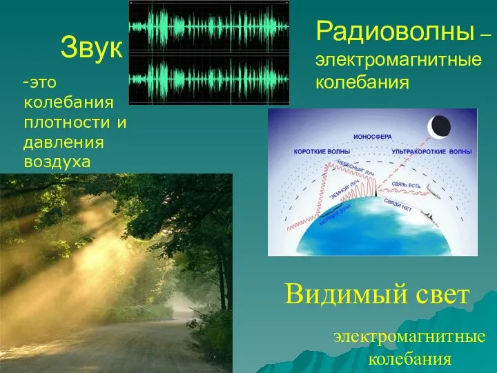 Звук -это колебания плотности и давления воздуха электромагнитные колебания Видимый свет Радиоволны – электромагнитные колебания