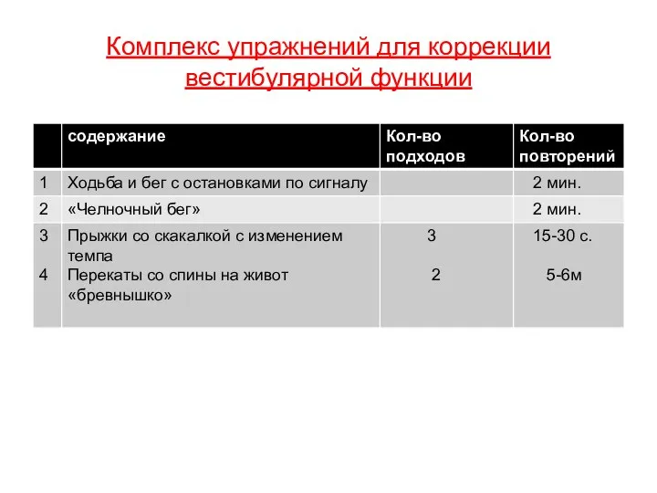 Комплекс упражнений для коррекции вестибулярной функции