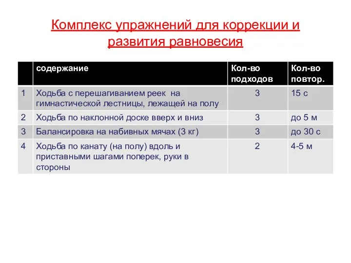 Комплекс упражнений для коррекции и развития равновесия