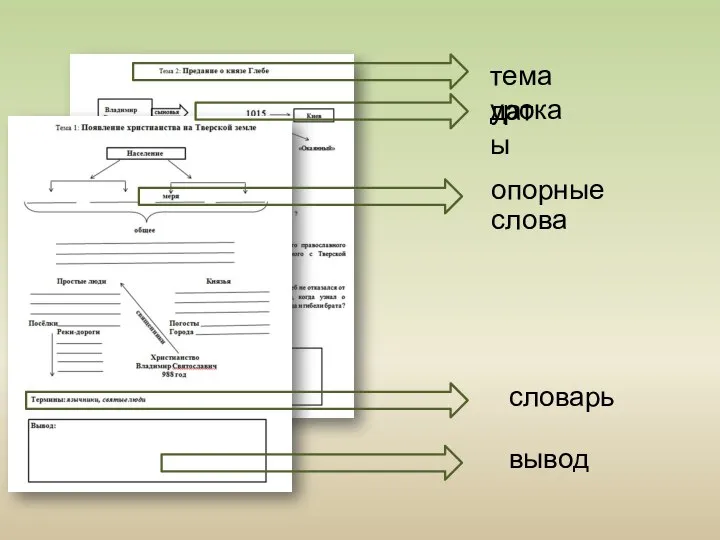 тема урока словарь опорные слова даты вывод