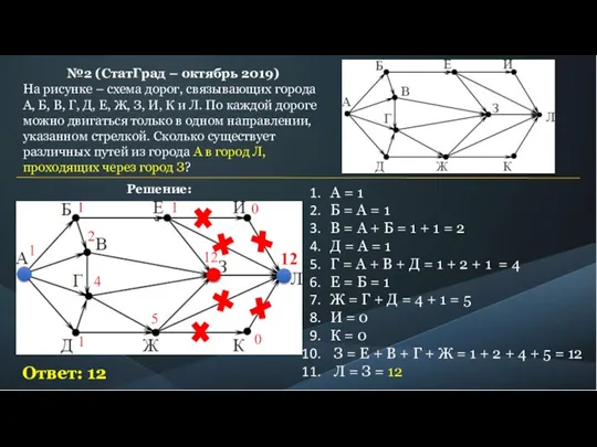 №2 (СтатГрад – октябрь 2019) На рисунке – схема дорог, связывающих города