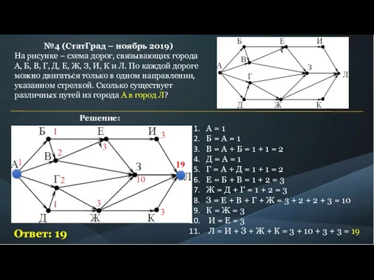 №4 (СтатГрад – ноябрь 2019) На рисунке – схема дорог, связывающих города