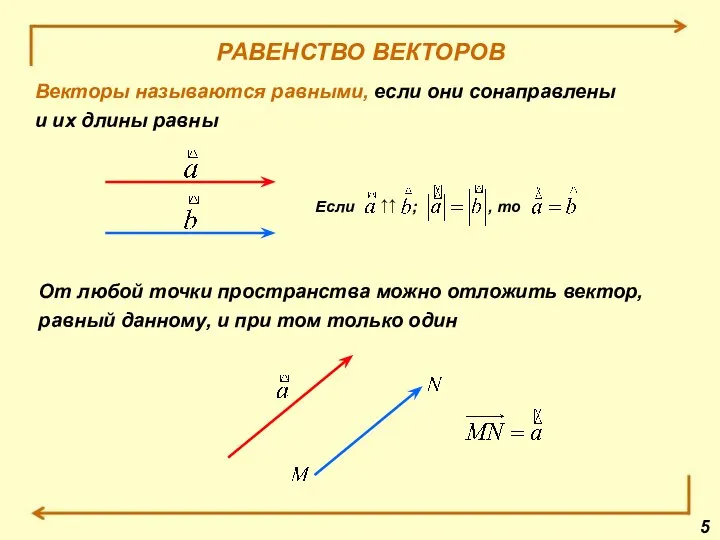 РАВЕНСТВО ВЕКТОРОВ Векторы называются равными, если они сонаправлены и их длины равны