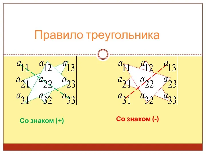 Правило треугольника Со знаком (+) Со знаком (-)