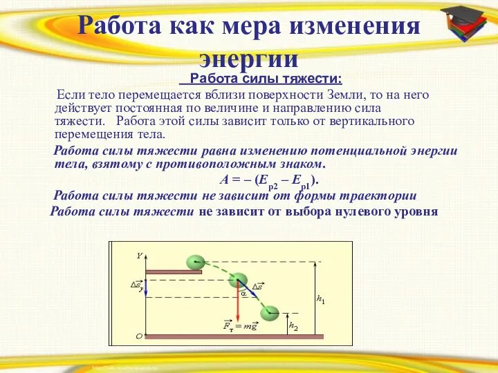 Работа как мера изменения энергии Работа силы тяжести: Если тело перемещается вблизи