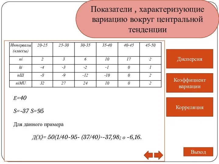 Показатели , характеризующие вариацию вокруг центральной тенденции Дисперсия Коэффициент вариации Корреляция Выход