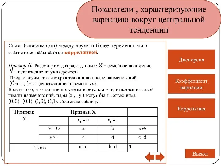 Показатели , характеризующие вариацию вокруг центральной тенденции Дисперсия Коэффициент вариации Корреляция Выход