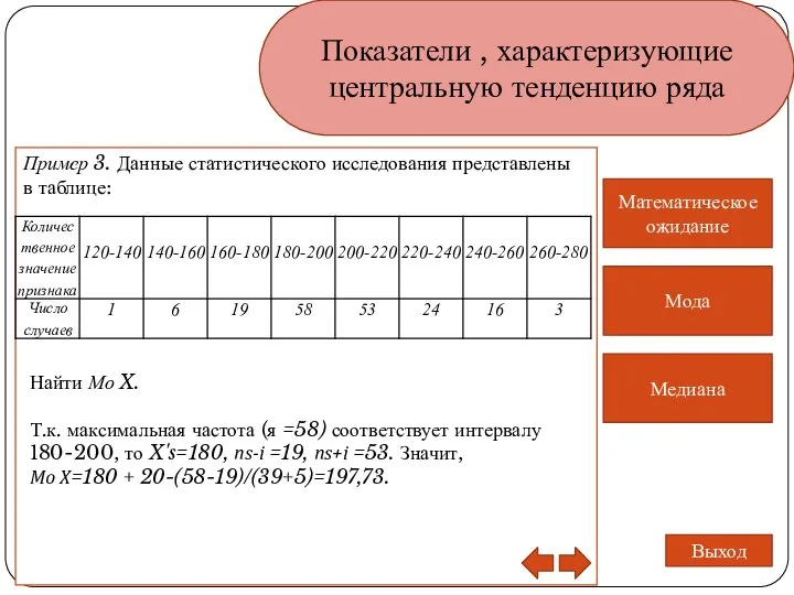 Показатели , характеризующие центральную тенденцию ряда Медиана Математическое ожидание Мода Выход Пример