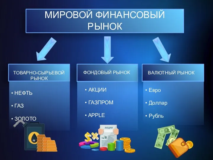 МИРОВОЙ ФИНАНСОВЫЙ РЫНОК ФОНДОВЫЙ РЫНОК • АКЦИИ • ГАЗПРОМ • APPLE